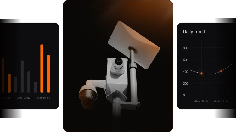 Security camera mounted on a pole with a solar panel above it, flanked by two digital charts showing data trends.